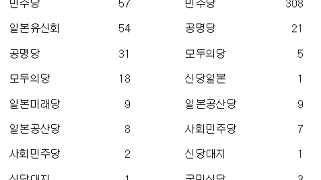 12월 초반 환율전망 