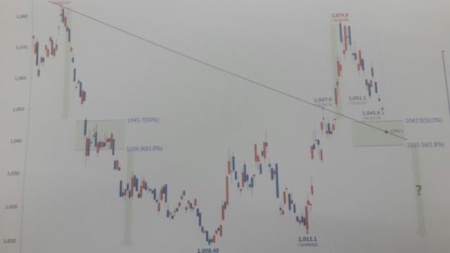 미 폼씨 (FOMC) 전야