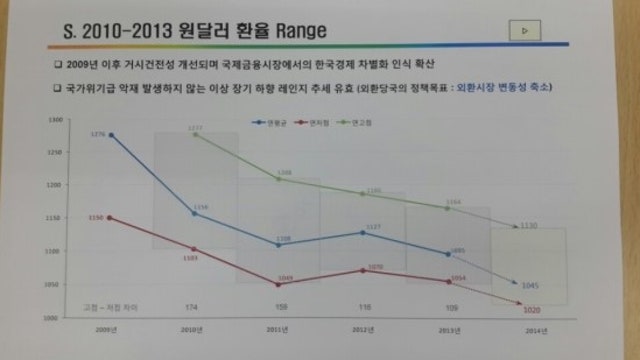 추석 연휴 후의 단기 전망 + 재미로 해보는 연말 환율 전망