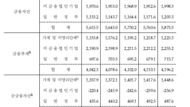 기준금리 인하를 외치며 가계부채를 말한다. 