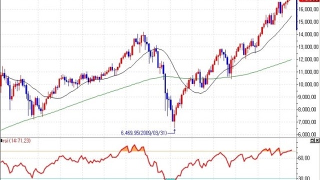 7월 금통위 결과 + 포르투갈 Bank Crisis?