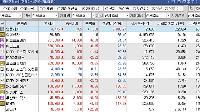 키움증권