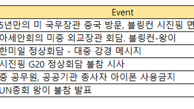 미-중 갈등 다시 고조되려나?