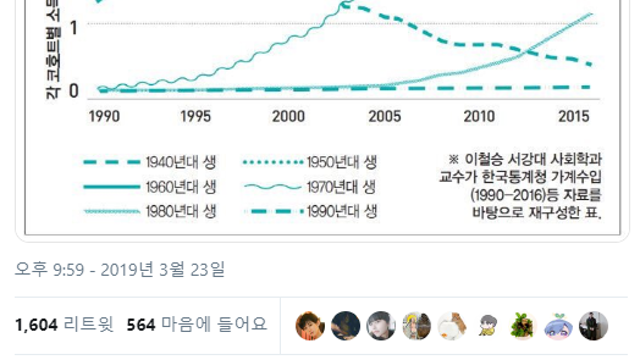 386의 장기 독점과 20대 한남 이슈 