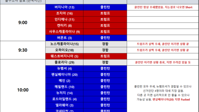 유료화 그리고 시나리오 관련 