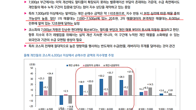 코스피 7000 뚫기 빡센 이유