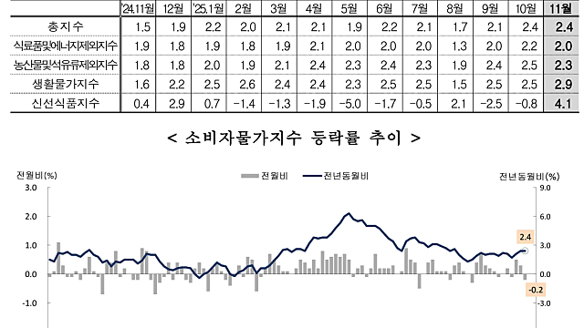 돈 푼다!! 원화가치 떡락!!! 그럼 물가는?