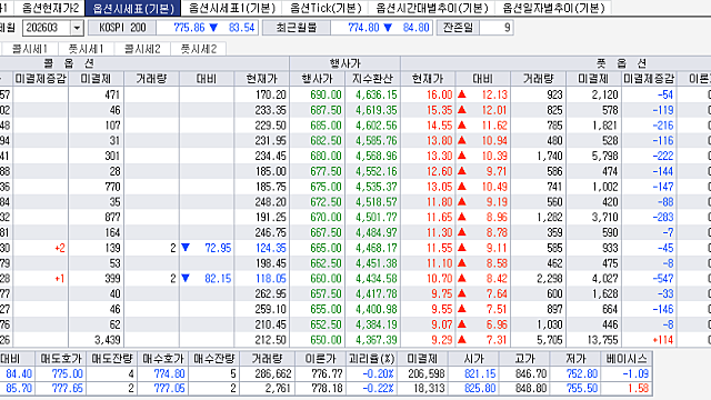 변동성 사상 최고의 날