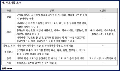 SAMG엔터: 미니특공대, 티니핑 등 원천 IP를 보유한 키즈 애니메이션 기업