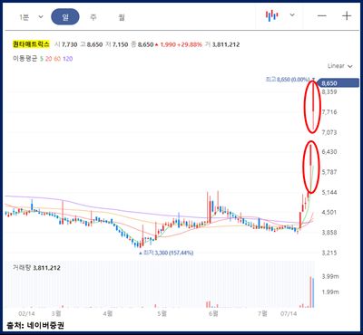 퀀타매트릭스: 네이처 본지 논문 기재 성공한 체외진단 의료기기 기업