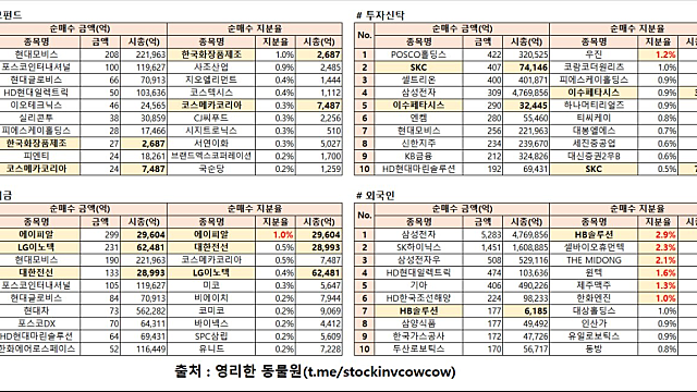 [수급분석] 엄청난 속도의 장