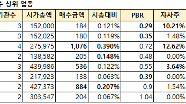 [매매복기] PBR, BIO, Chart