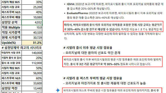 [삼천당제약] 쉽고 간단한 적정시총 계산(feat. 젬미니)