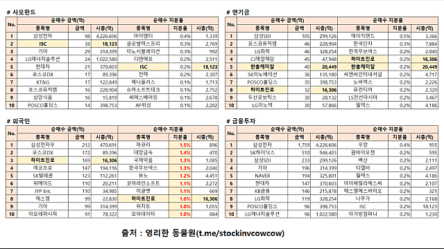 [마감시황] 마무리된 실적 발표, 남은건 옥석 가리