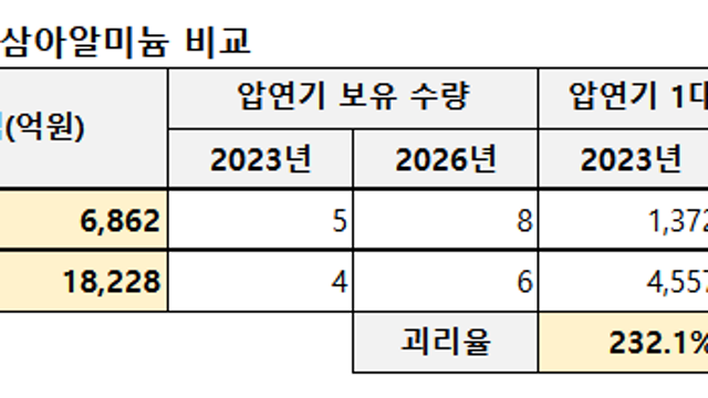 [DI동일] 하락장에도 나름 버티는 주가, 비결은 저평가!?