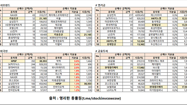 [마감시황] 철저한 테마 or Valuation만 살아남는 시장