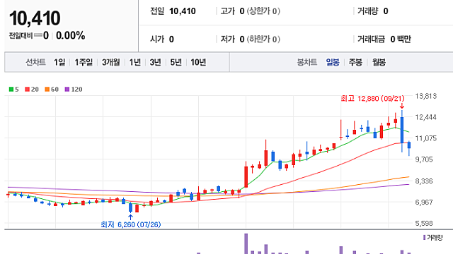 [유바이오로직스] 100% 증가한 전세계 콜레라 환자, 콜레라  백신 점유율 100%의 회사