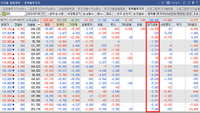 [OCI] 대주주와 같은 배를 타야 한다.