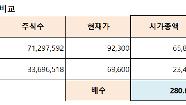 [매매일지] 2023.06.20