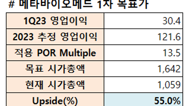 [메타바이오메드] CFD 계좌가10 거래일만에 지분 5.5%를 매수했는데, 이걸 어떻게 팔까???
