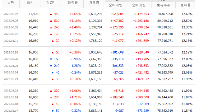 [원자력] 두산에너빌리티 상승 이유 = 6월의 기대감
