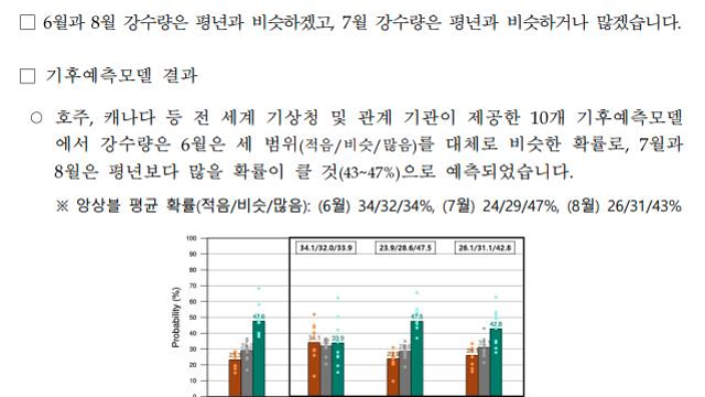 [빙그레, 배럴] 여름테마주, 기상청에서 주는 가이던스로 보는 미래