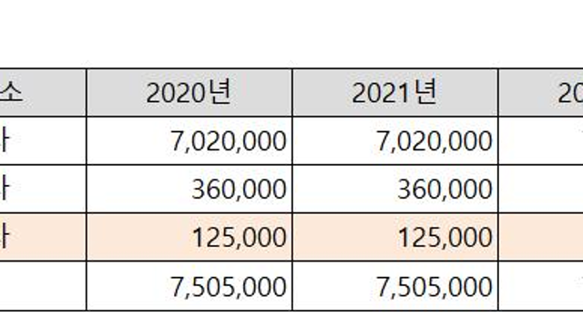 [메타바이오메드] 초 저평가된 의료기기 회사 POR Multiple 5.3!