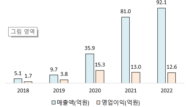 [디아이] '24년은 2차전지장비 회사로 거듭나는 해
