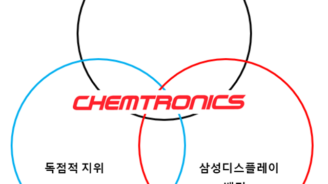 [켐트로닉스] 애플 아이패드, 맥북용 하이브리드 OLED용 식각을 담당할 회사!