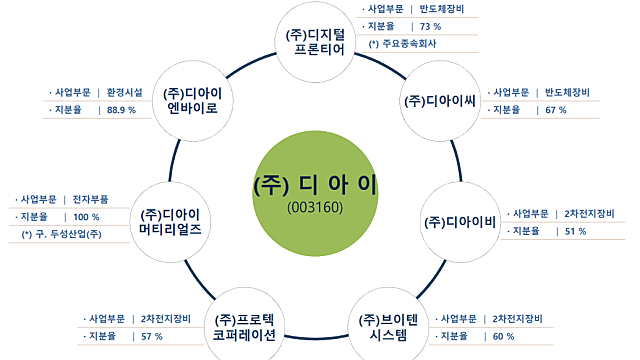 [디아이] 8년만에 돌아온 DDR 세대 교체!!