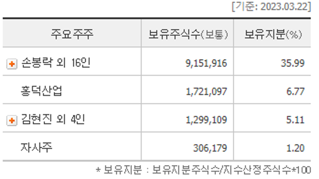 [TCC스틸] '23년, '24년, '25년 언제 Value를 땡겨올 것인가...