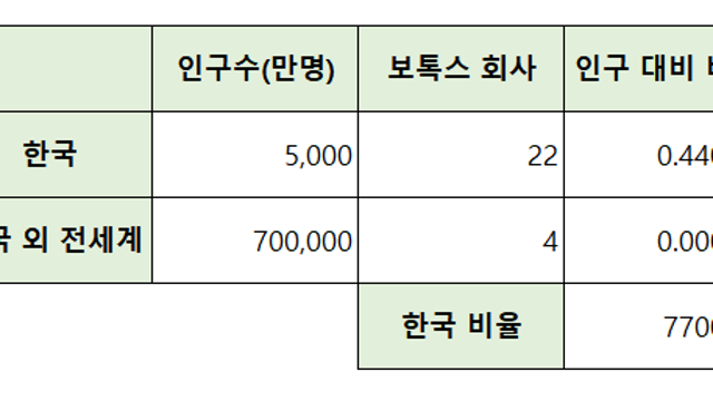 [메디톡스] 보톡스 산업에 대한 정부의 입장이 변하고 있다.