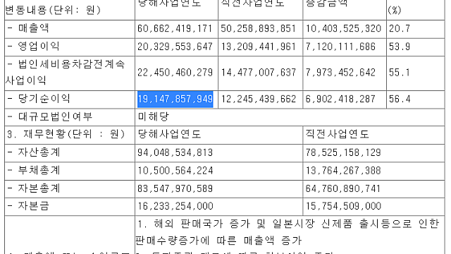 [엠아이텍] 그야말로 미친 실적이 아닐 수 없다!!