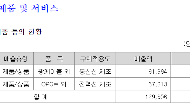 [대한광통신] 돌아오는 산업의 호황 + 개선된 체력 (Upside 70.1%)