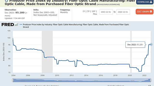 [대한광통신] Fiber Optic Cable Price Index 발표