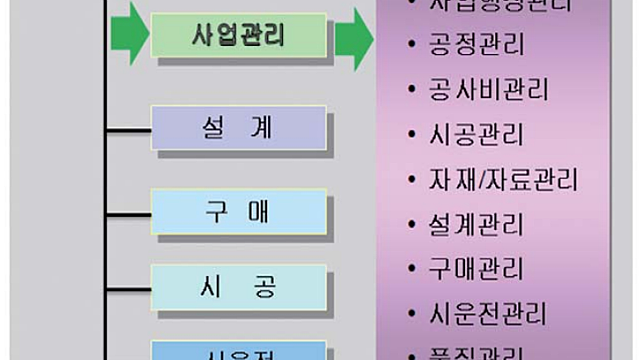 [비에이치아이] 원전 건설, 한국 원전 섹터에서 1단계 수주가 중요한 이유