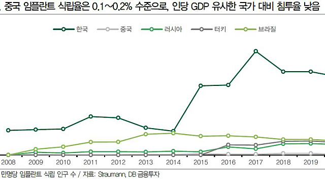 [임플란트] 예상보다 좋은 규제 + 예상하지 못한 호재