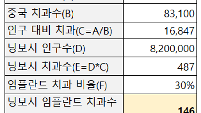 [임플란트] 한국 투자자가 반드시 알아야할 VBP 핵심 이슈 3가지