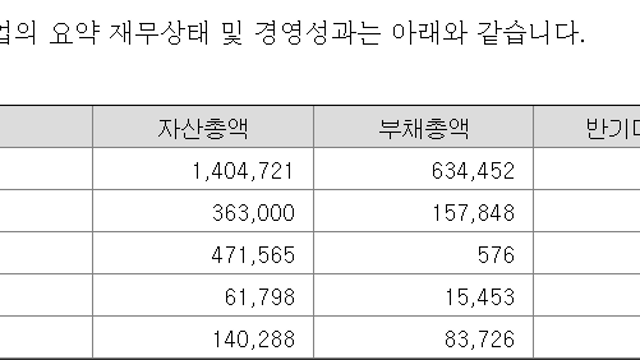 [세아제강] 2022년 2분기 순이익 553억원… 너무 적은데…