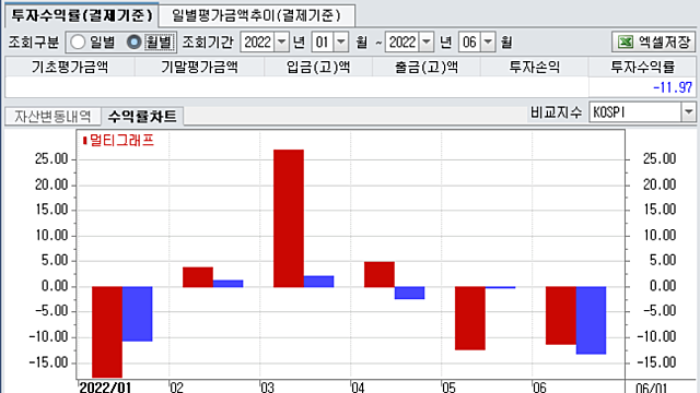 [투자생각] (1) 매크로 공부 (2) 확률적 투자 (3) 과거의 Data