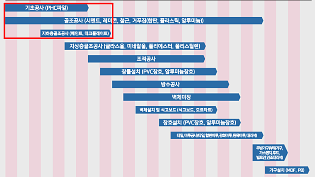[NI스틸] 건설 자재 임대업이 매력적인 이유