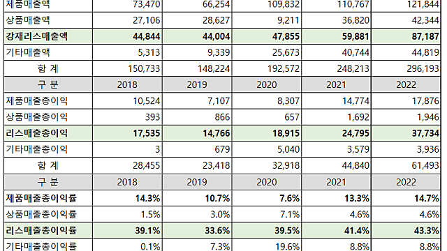 [NI스틸] Valuation