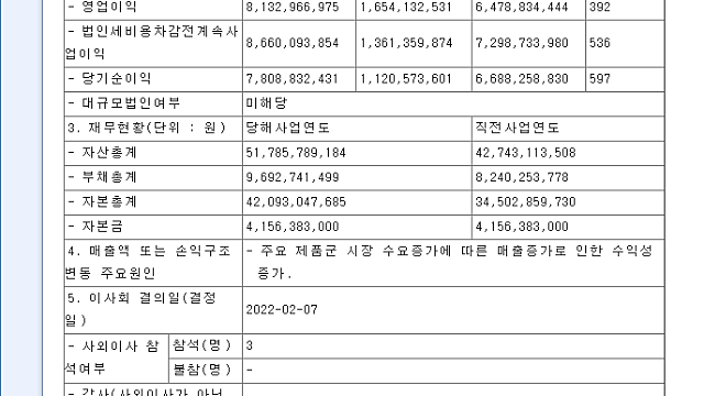 [마이크로컨텍솔] 4Q21 실적 발표, 실망스러운 수치