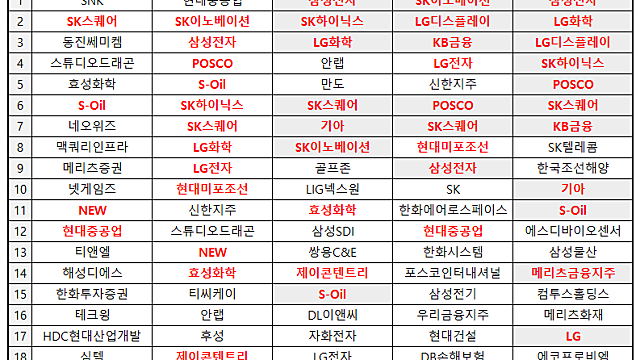 [매일 수급 분석] 2022.01.04
