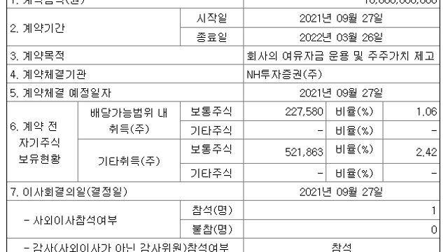 [피에스케이홀딩스] 자사주 매입 공시
