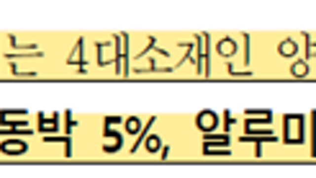 [양극재] - 알루미늄박