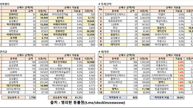 [수급 분석] 인베스터 & 트레이더 모두가 행복한 시장