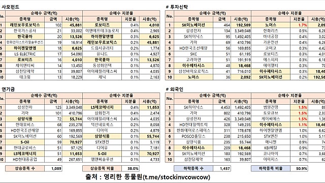 [시황분석] 답이 명확하게 보이는 시장