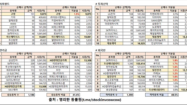 [시황분석] HBM & 원자력의 시대가 돌아왔다.