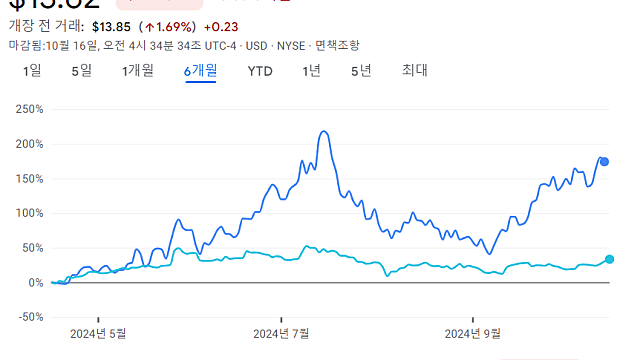 [매매복기] 한국 증시는 Multiple 싸움이다.